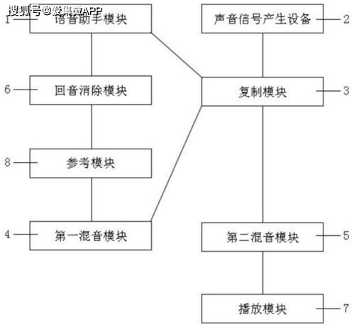 晶晨股份創(chuàng)新研發(fā)回音消除系統(tǒng)，生物質(zhì)能資源數(shù)據(jù)庫構(gòu)建新動能，共促產(chǎn)品功能與產(chǎn)業(yè)數(shù)據(jù)雙升級