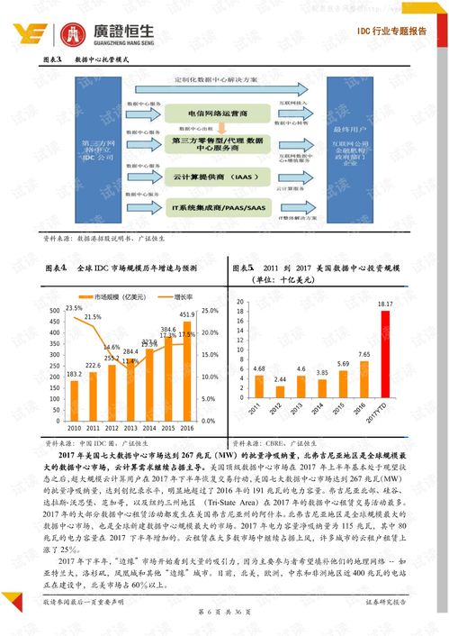 中美云計算與IDC產業對比 國內產業價值亟待重估