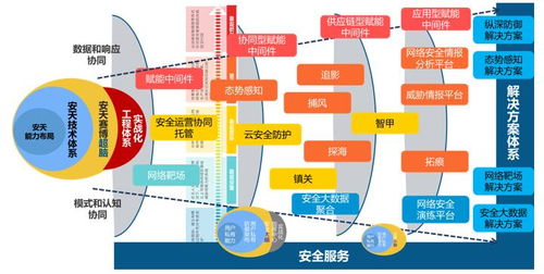 安天技術體系與產(chǎn)品圖譜 以生物質(zhì)能資源數(shù)據(jù)庫信息系統(tǒng)為范例的創(chuàng)新實踐