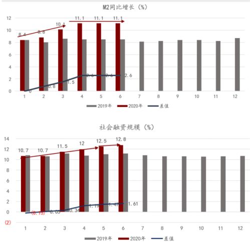 宏觀供給修復放緩與消費端持續(xù)改善下的基礎類大宗商品策略展望 生物質(zhì)能數(shù)據(jù)庫信息系統(tǒng)的角色與機遇