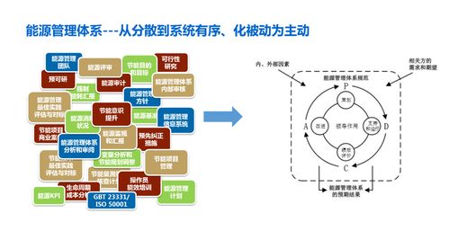ISO 50001能源管理體系與生物質(zhì)能資源數(shù)據(jù)庫信息系統(tǒng)的深度融合與應用