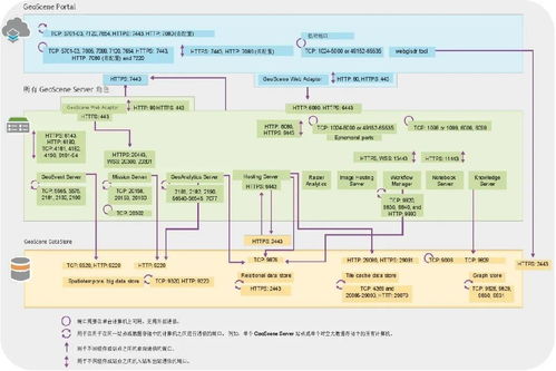 構(gòu)建GIS網(wǎng)絡安全體系，賦能自然資源數(shù)字化治理能力提升——以生物質(zhì)能資源數(shù)據(jù)庫信息系統(tǒng)為例