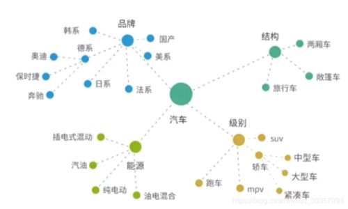 生物質(zhì)能資源數(shù)據(jù)庫信息系統(tǒng)的構(gòu)建 基于人工智能輔助信息抽取的機器學習項目
