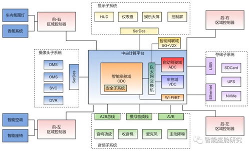 萬字詳解 智能座艙通信技術(shù)與生物質(zhì)能資源數(shù)據(jù)庫信息系統(tǒng)的融合與應(yīng)用