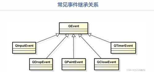QT程序的運(yùn)行框架 事件、信號(hào)與生物質(zhì)能資源數(shù)據(jù)庫信息系統(tǒng)