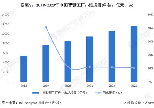 2024年中國智慧能源管理系統細分應用場景分析 園區、工廠與家庭的生物質能資源數據驅動路徑